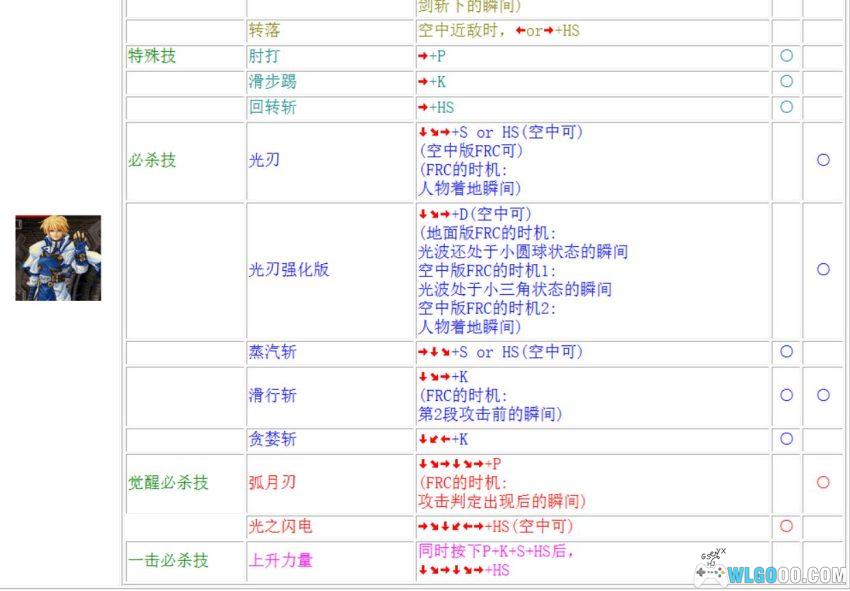 杂志 曙光格斗天书[5卷]｜2011-2021合集，格斗游戏出招攻略-图片11