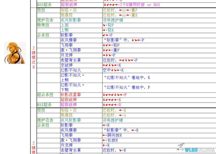 杂志 曙光格斗天书[5卷]｜2011-2021合集，格斗游戏出招攻略-图片8