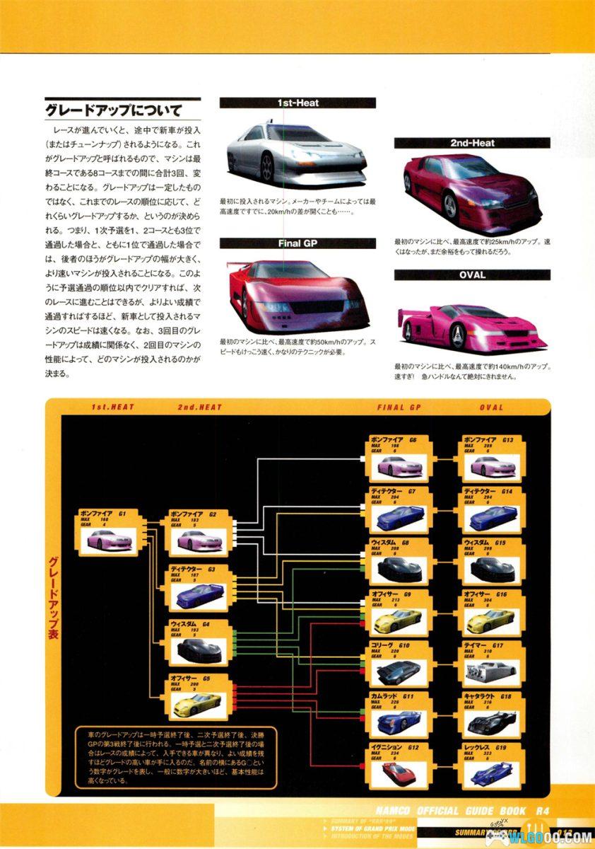 PS1山脊赛车4[汉化]｜解锁存档+金手指-2026.1.31发布-图片26