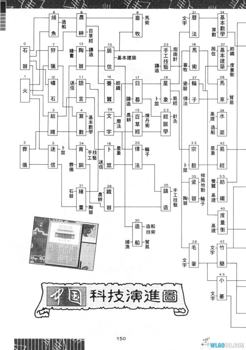 PC中国 2.0完美版[Win11兼容][1995]｜附攻略本，国产的《文明》-图片26