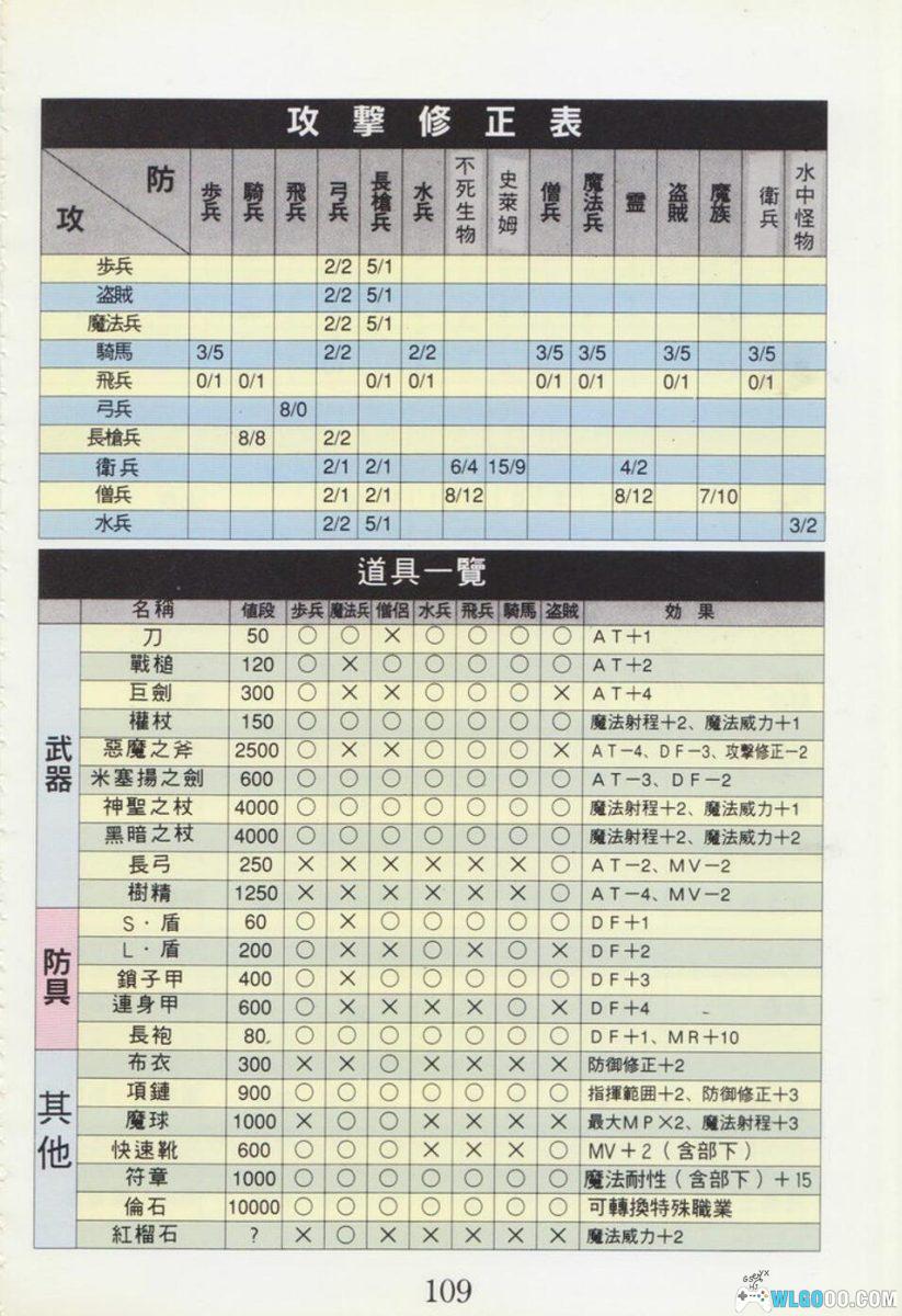 《梦幻模拟战2 彻底攻略》PDF攻略本－书森丛书26号-图片23