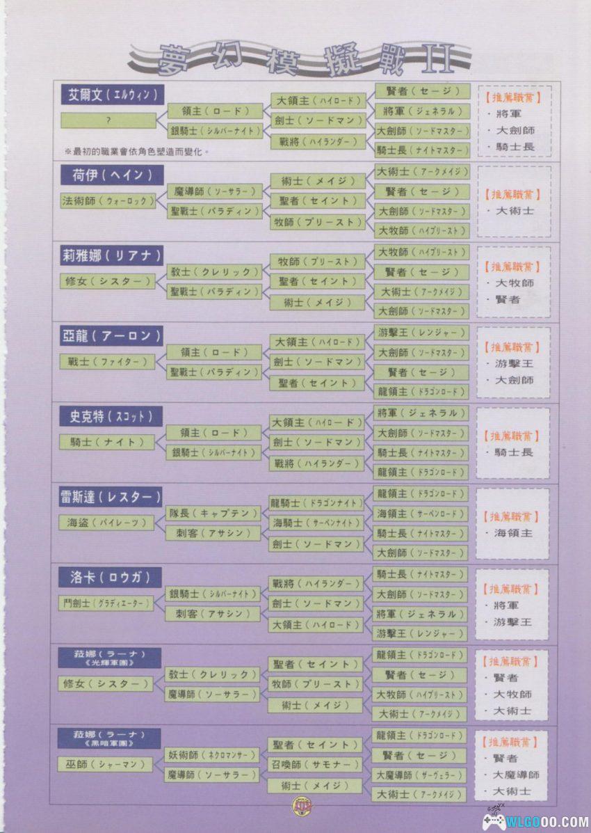 《梦幻模拟战1&2》 全彩超完全攻略｜佳联 疾风之狼PS33-图片17