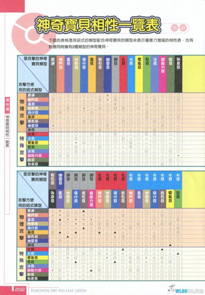 神奇宝贝 火红叶绿版《全攻略大百科》- 群英社GBA18-图片14