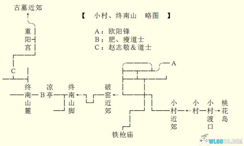 神雕侠侣(1997) - DOS整合版+攻略本，未尽的"断臂之憾"-图片2