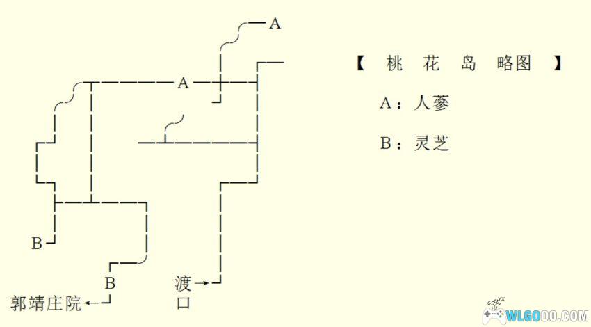 神雕侠侣(1997) - DOS整合版+攻略本，未尽的"断臂之憾"-图片3