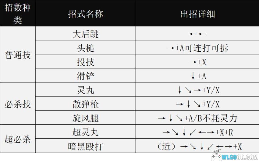SFC幽游白书2：格斗之章[1.8汉化] - 金手指+出招表 | 2026.8.13发布-图片4