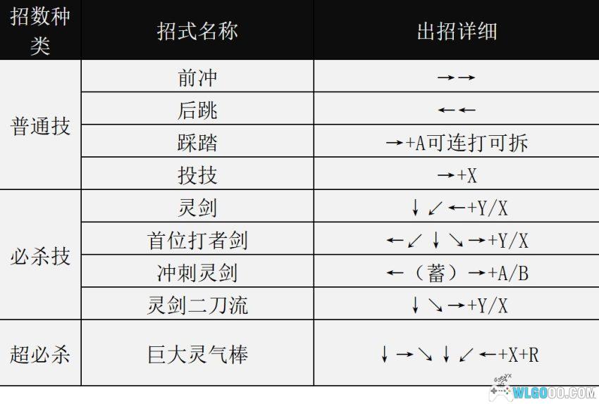 SFC幽游白书2：格斗之章[1.8汉化] - 金手指+出招表 | 2026.8.13发布-图片6