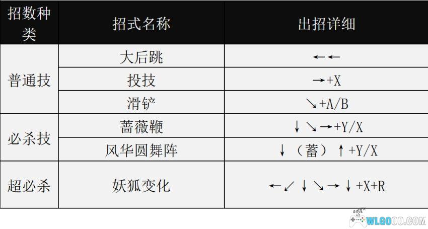 SFC幽游白书2：格斗之章[1.8汉化] - 金手指+出招表 | 2026.8.13发布-图片8