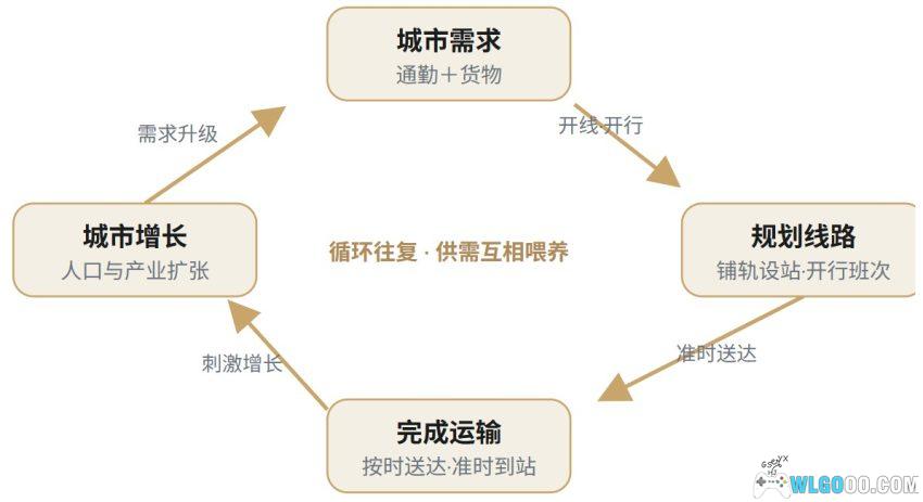 狂热火车(2014) 测评 - 小镇在运输里发展-图片2