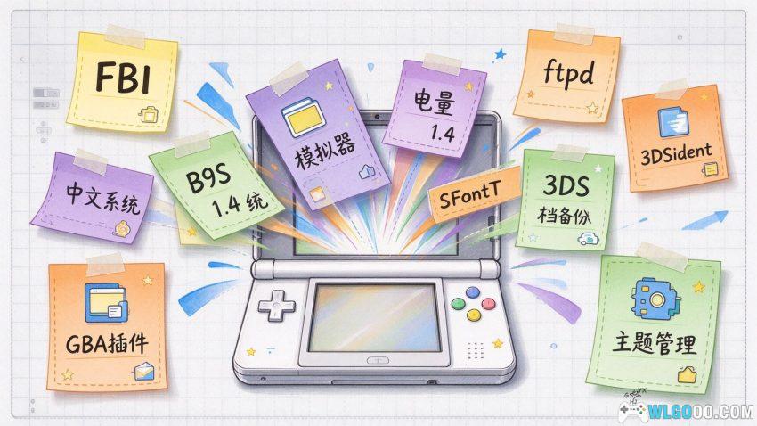 3DS软件整合包，更新于2026年10月22日-图片1